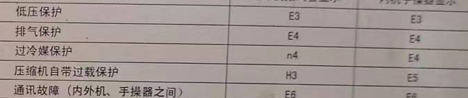 大庆空调电话在哪里找